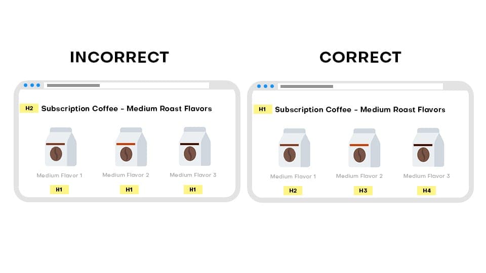 H-Tag Labels