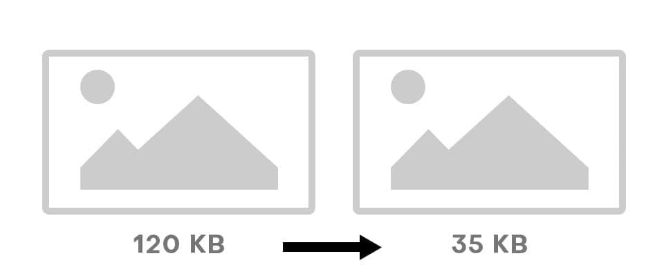 Image Compression