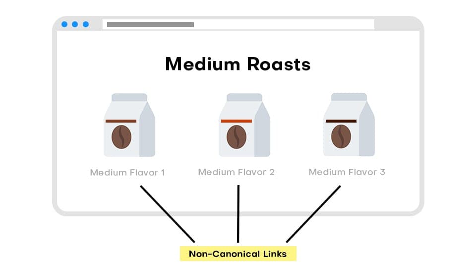 Non-Canonical Links