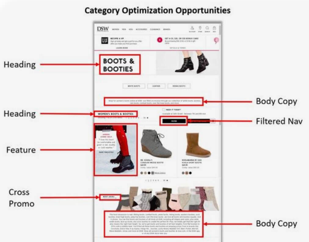 Visual of a well-organized eCommerce category page layout.
