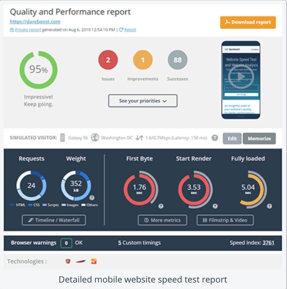 Speed testing tools analyzing site performance on various devices.