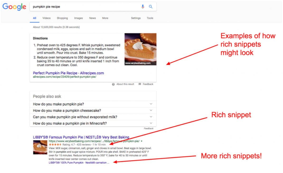 Diagram demonstrating how structured data enhances search results.