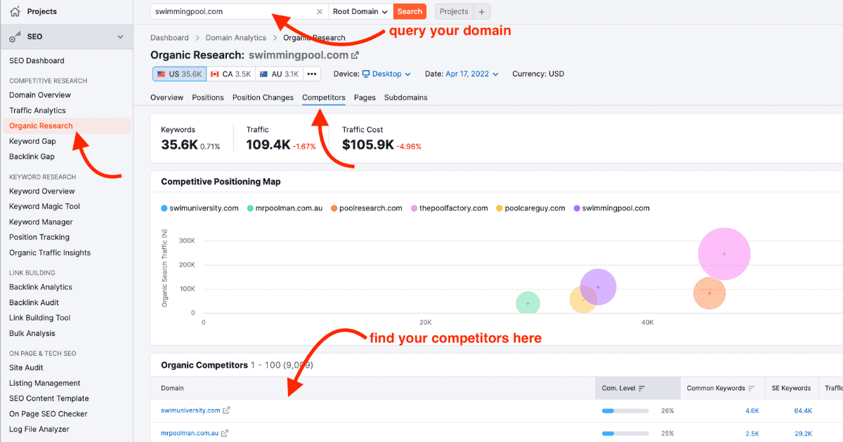 Comparing Keyword Usage Versus Competitor Websites