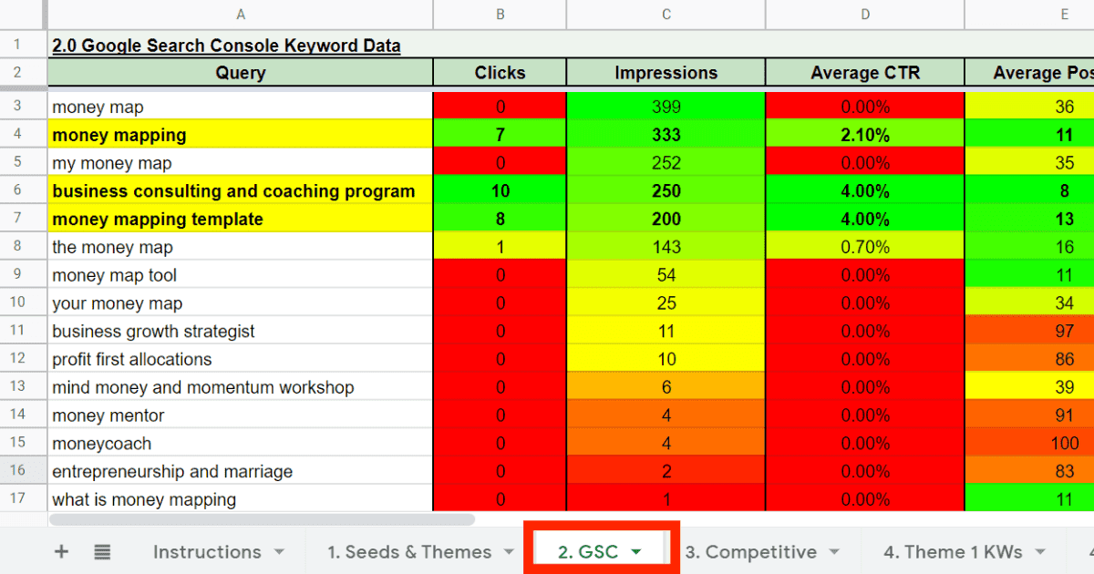 Setting a Target Keyword List