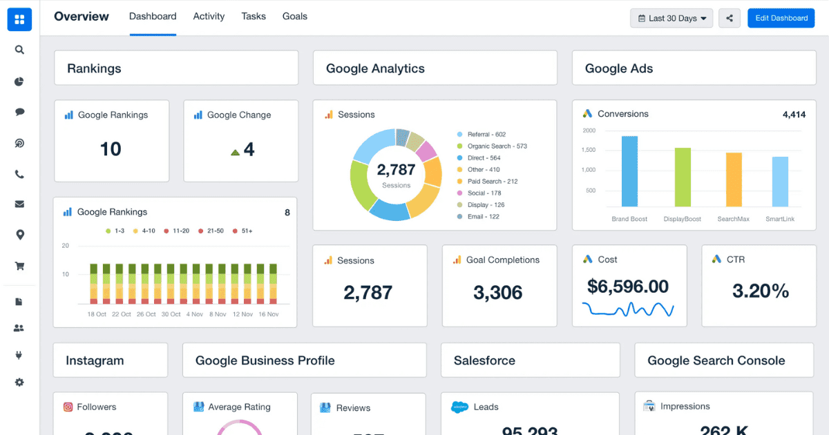 AgencyAnalytics