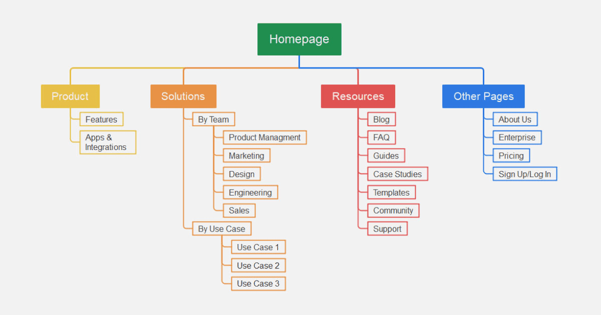 Sitemap
