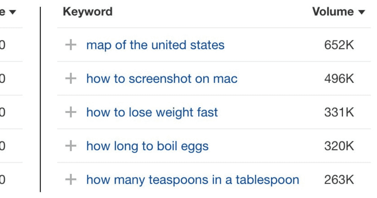 The Importance of Long-Tail Keywords