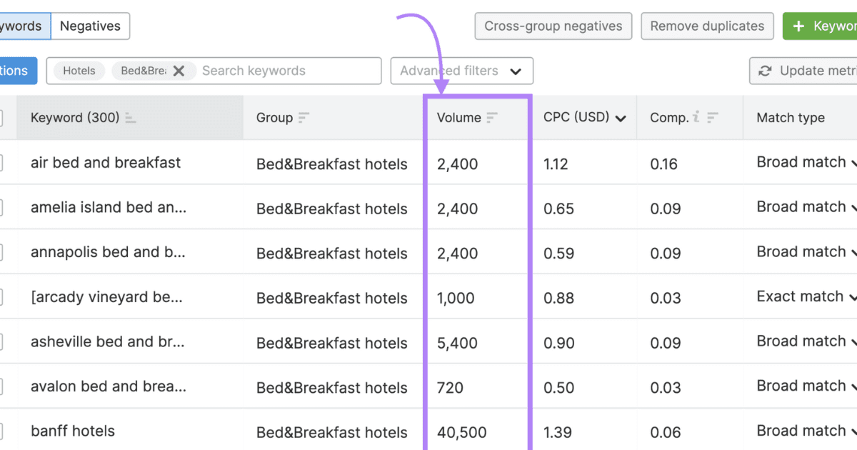 Search Volume