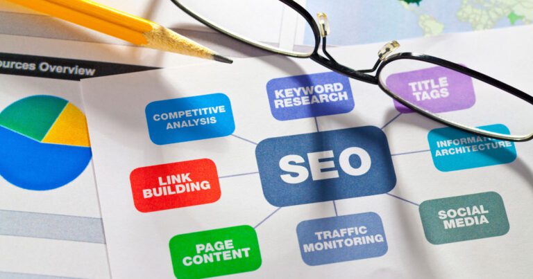 What is compound SEO?