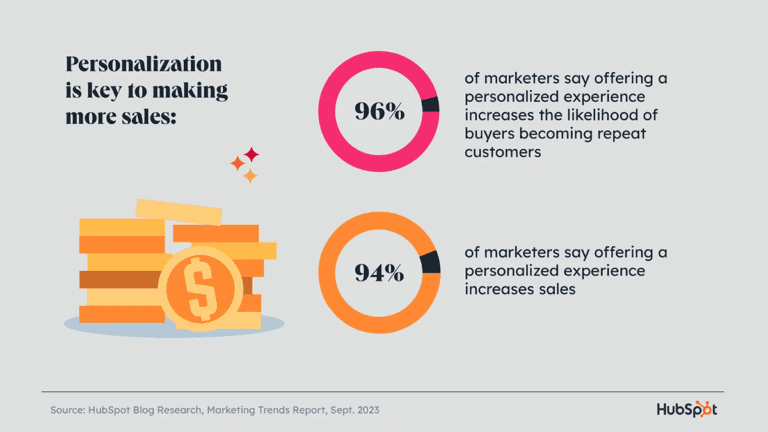 Behavioral Marketing: What You Need to Know