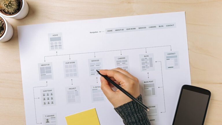 What is a Sitemap? Examples & Best Practices