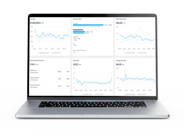 Metrics from eCommerce store